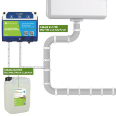 Enviro Clean Grease Buster Drain Management System